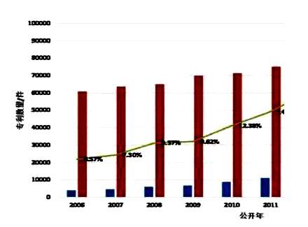 我國有效發(fā)明專利占比首次超過國外,但質量期